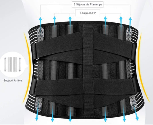 BreathGuard Pro | Bauch-/Rückenstützgürtel | Stabilisiert & entlastet | Sport & Alltag