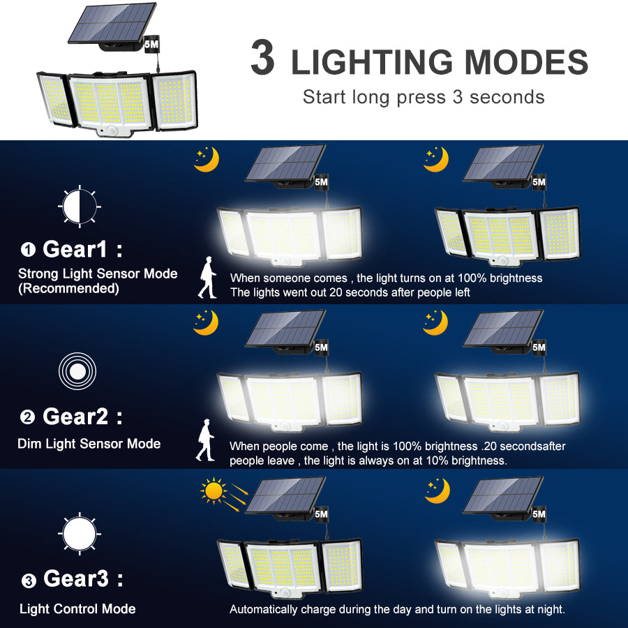 Solar Bewegungsmelder Lampen | Solarlampen mit PIR | Wetterfest & sparsam | Hof & Garage